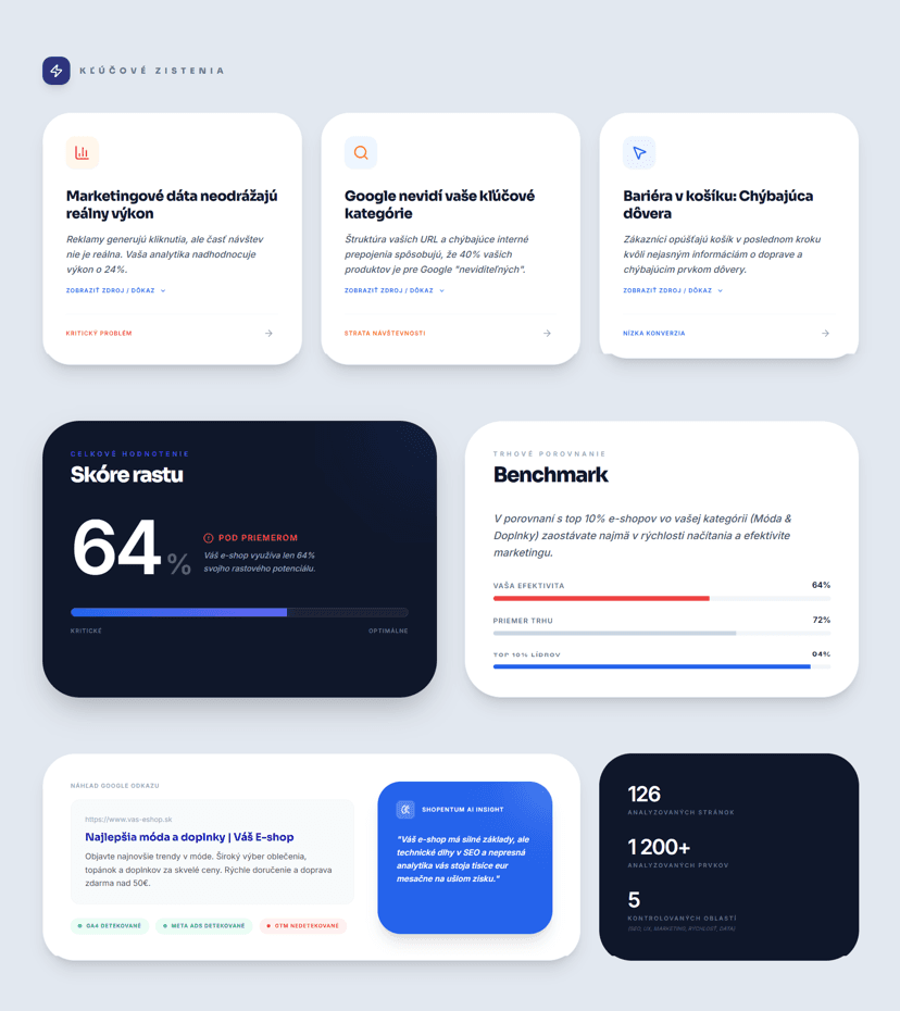 Shopentum — ukážka Decision Intelligence System